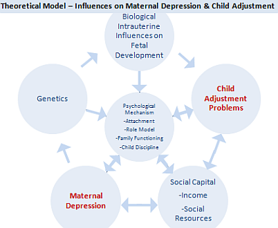 Parental Depression And Its Effects On Children