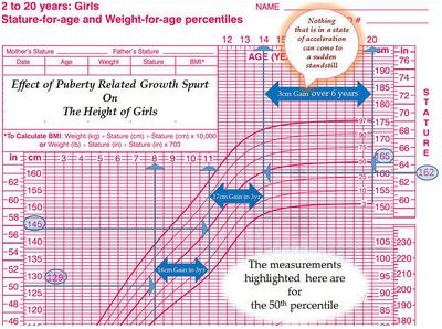 Height Weight Growth Chart Teenager