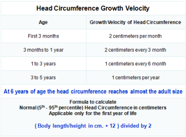 Baby Growth Chart Head Circumference