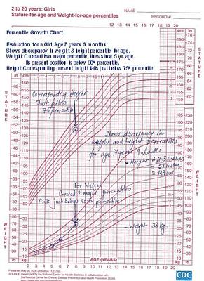 Child Growth Chart 8 Years Old