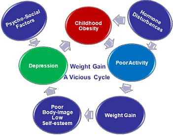 effect of childhood obesity essay effect of childhood obesity essay