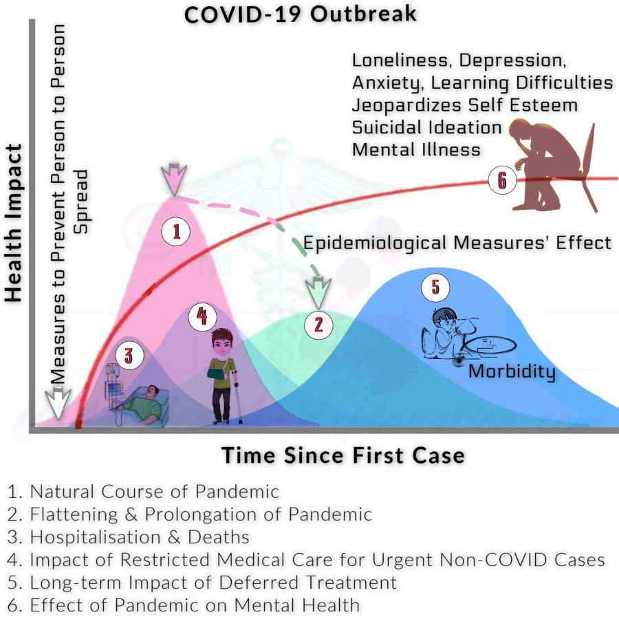 Impact Of Coronavirus Pandemic On Mental Health Lasts Much Longer Than The Outbreak Itself