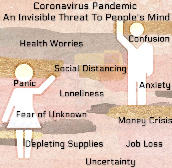 Psychological Effect of Coronavirus Pandemic: Overwhelms Social & Emotional Well-Being