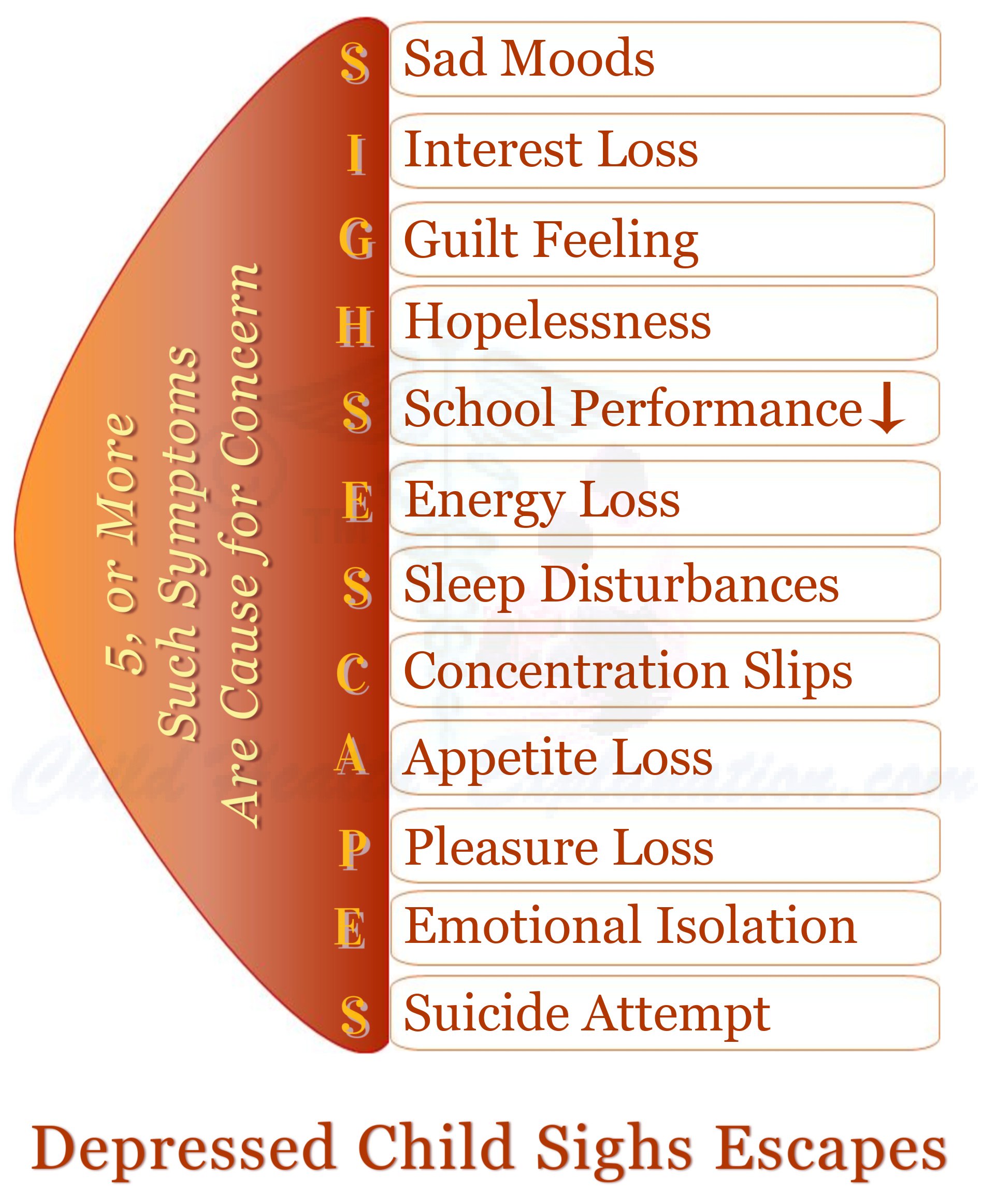 Development of Mental Health Issues Is a Process