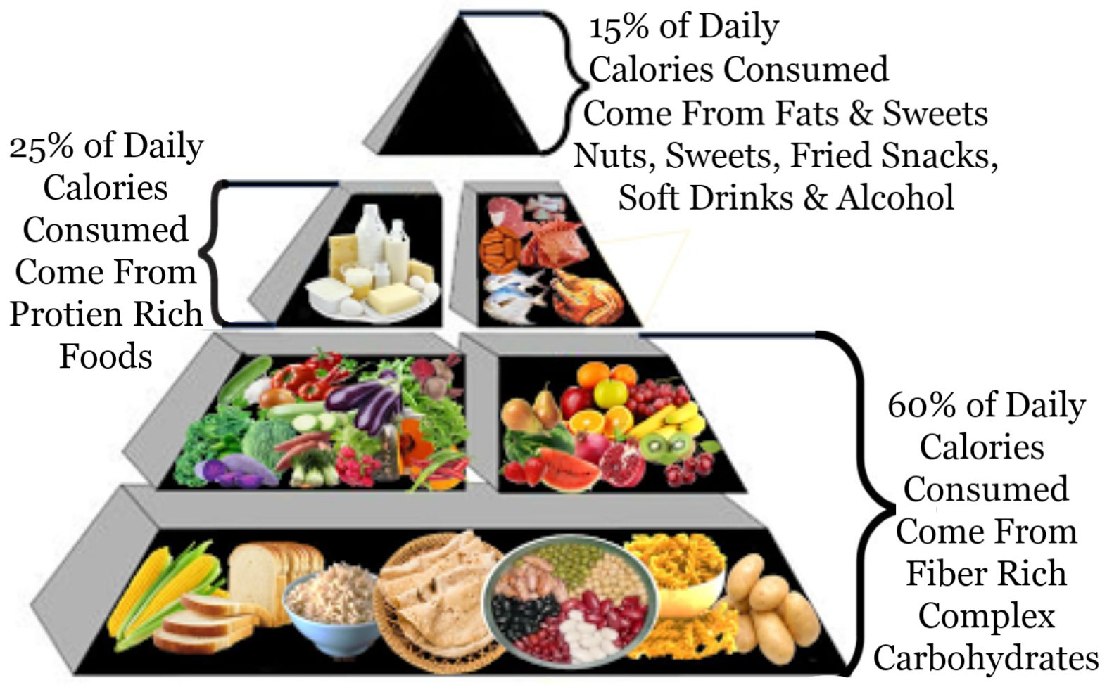 Food Pyramid Helps Create A Healthy Meal